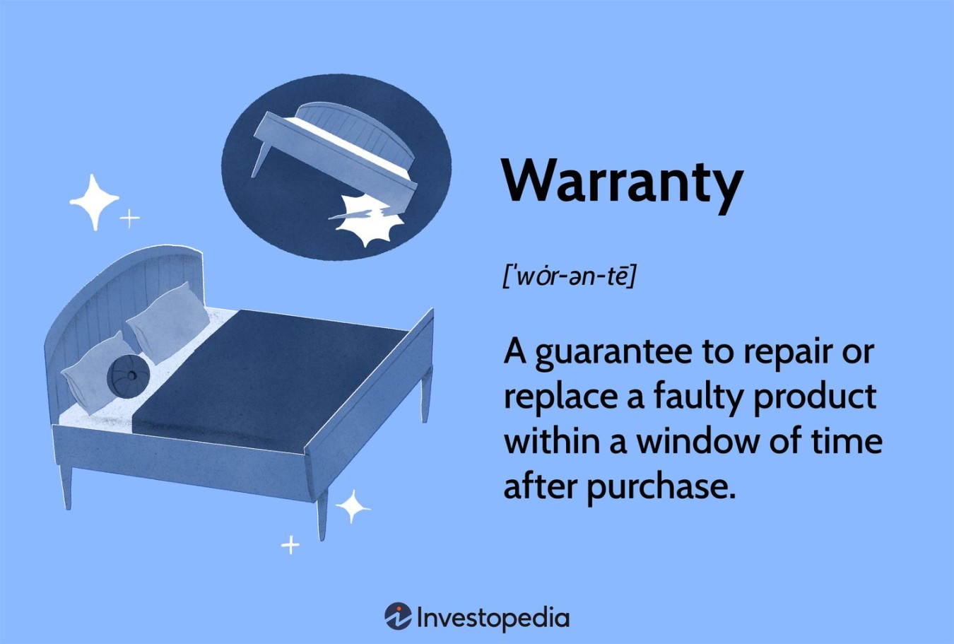 Warranty Definition, How It Works, Types, and Example